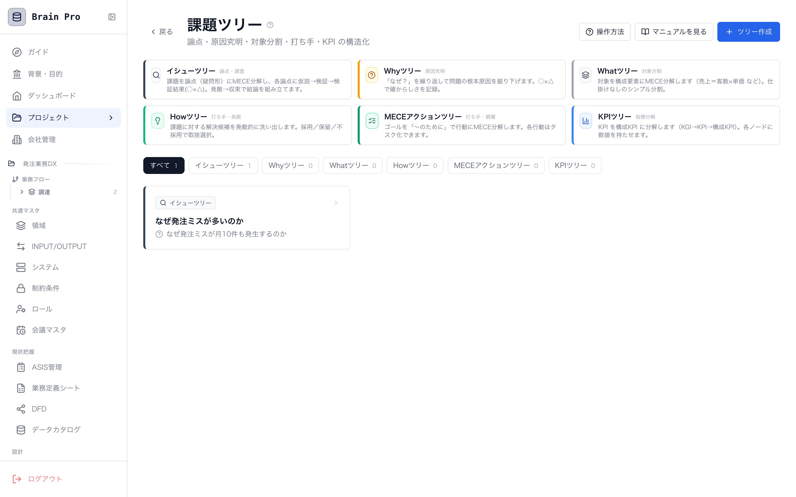 Issue tree (question → hypothesis → verification → action) screen