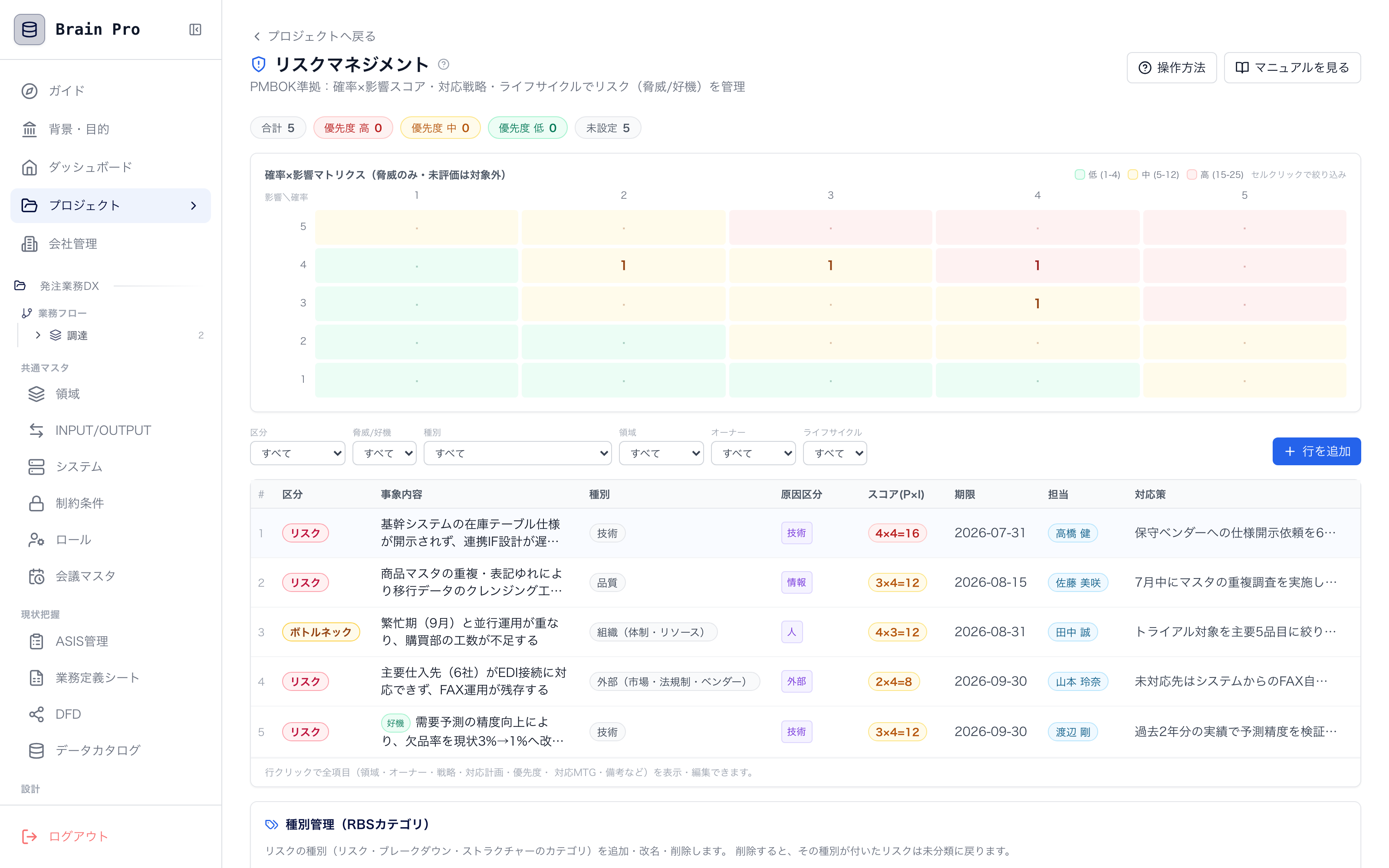 Risk management (P×I heatmap) screen