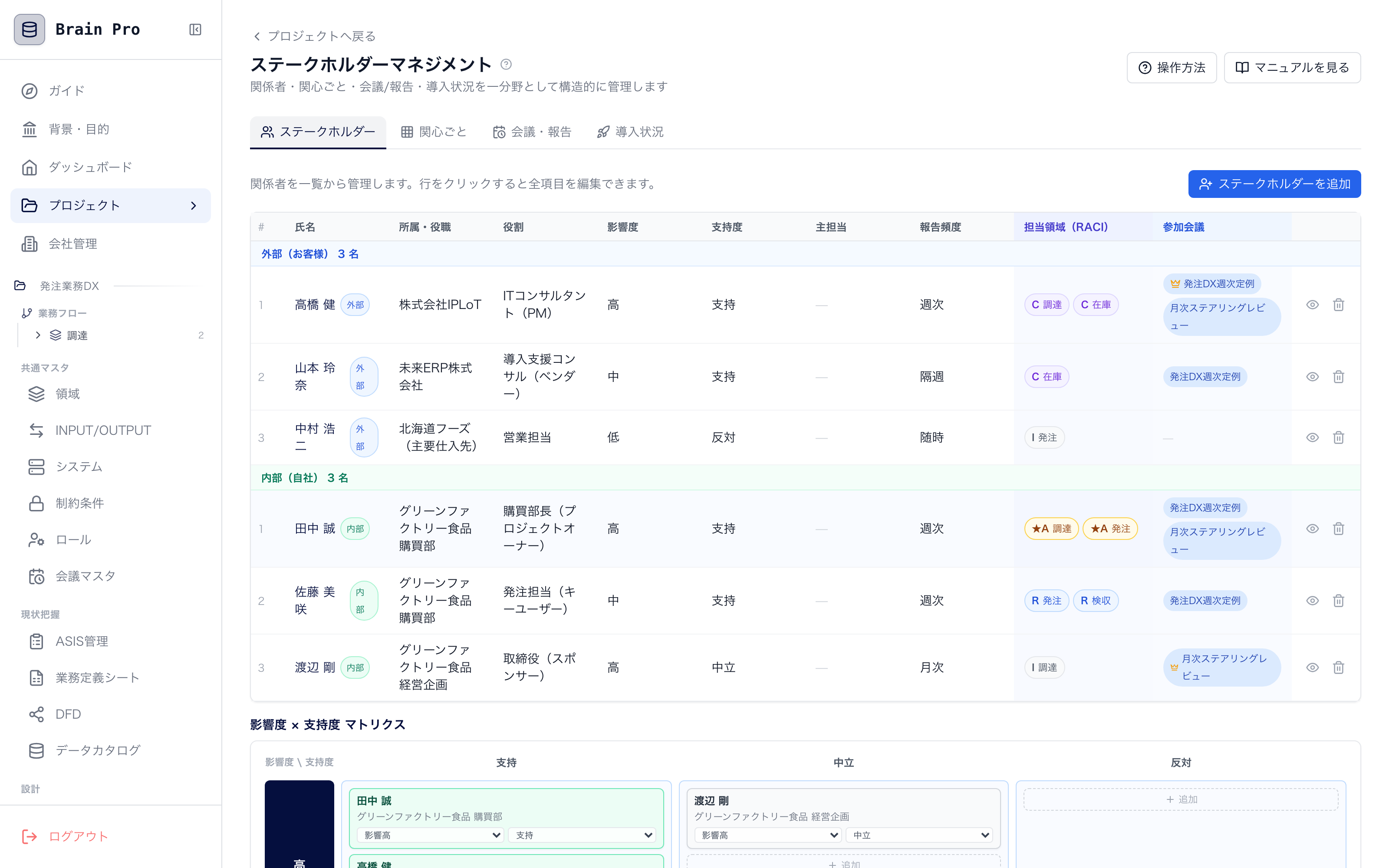 Stakeholders/RACI/adoption status screen