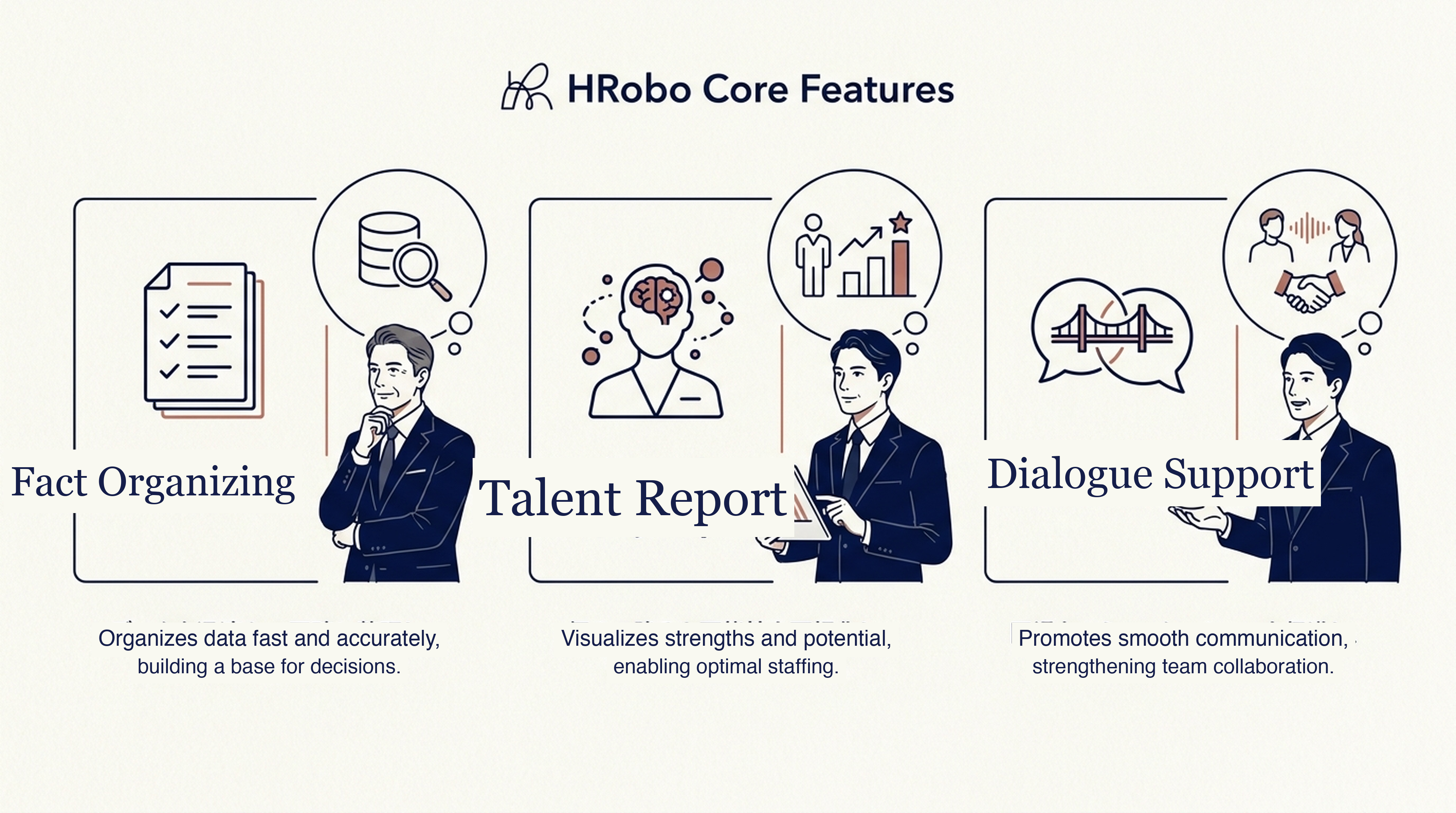 HRobo's three core capabilities: organizing facts / talent reports / supporting dialogue