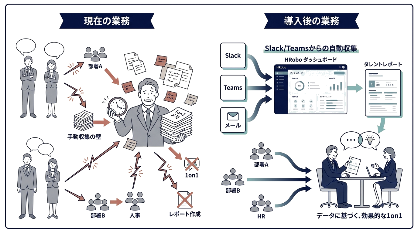 hrobo AS-IS / TO-BE comparison