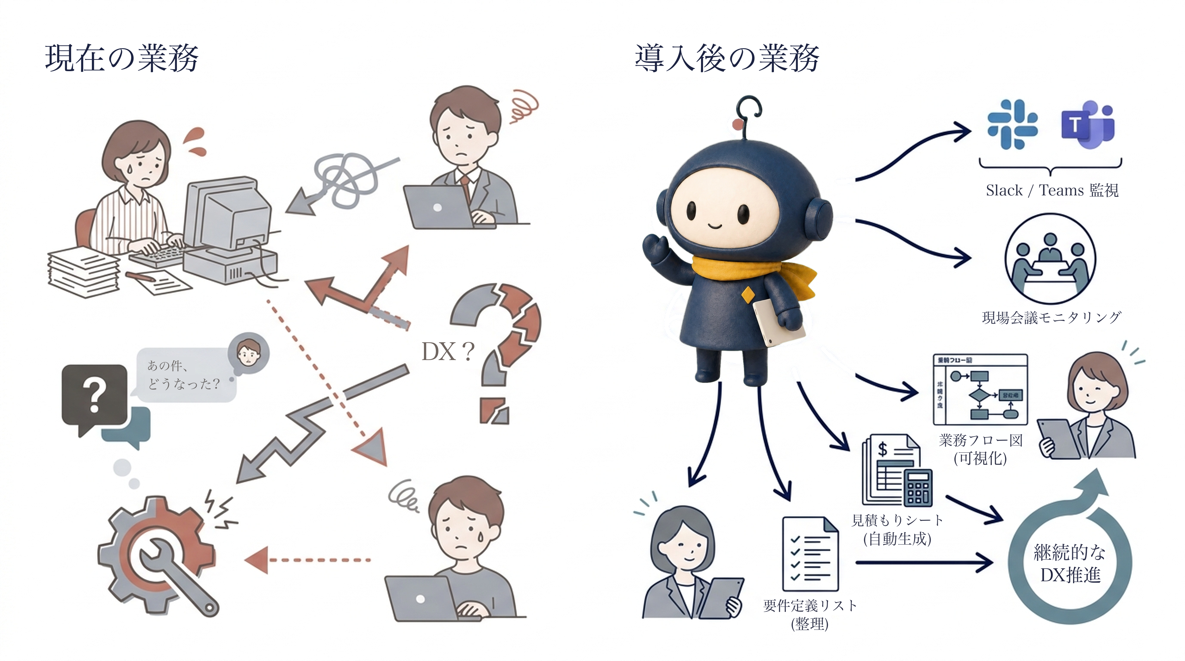 ipro-kun AS-IS / TO-BE comparison