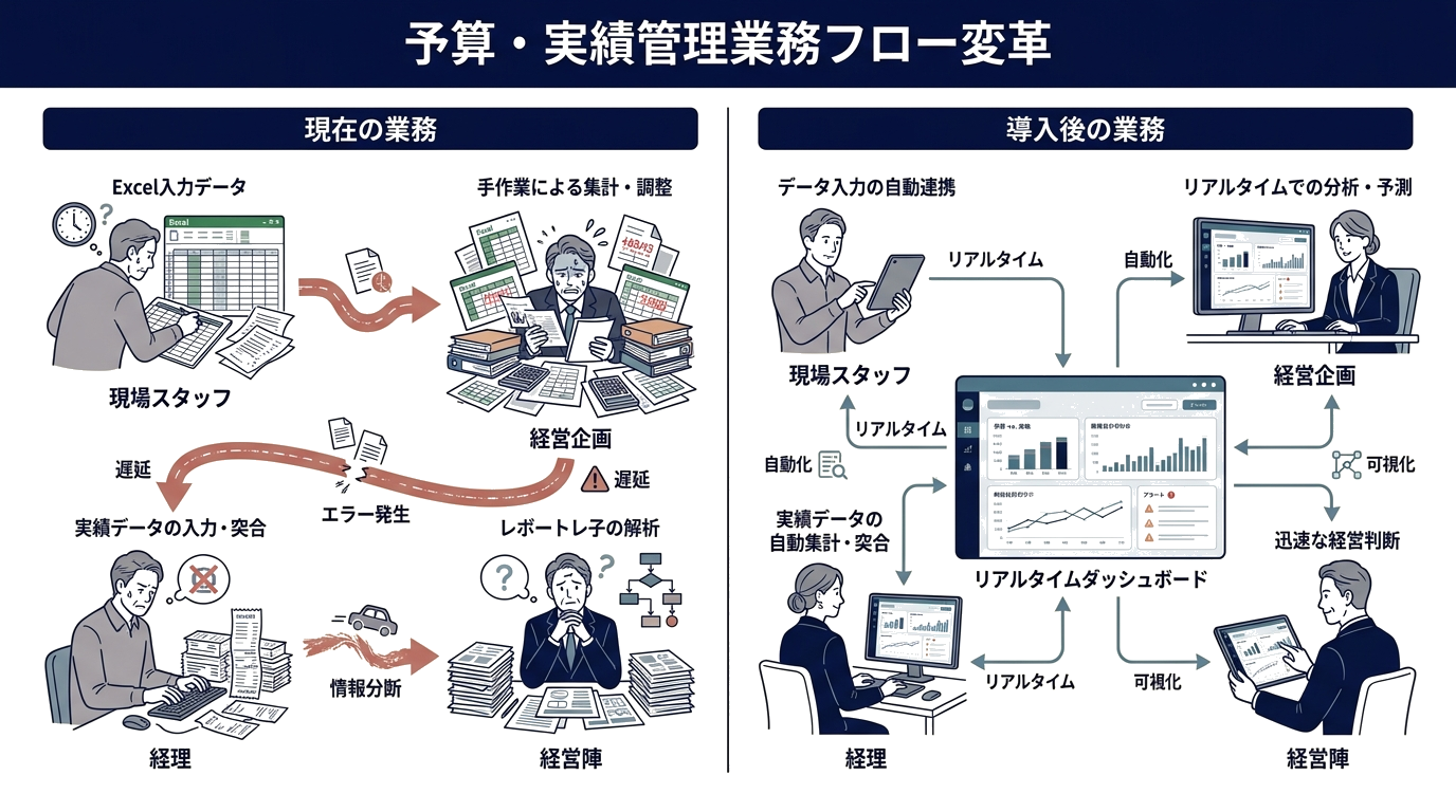 yojitsu-kanri AS-IS / TO-BE comparison