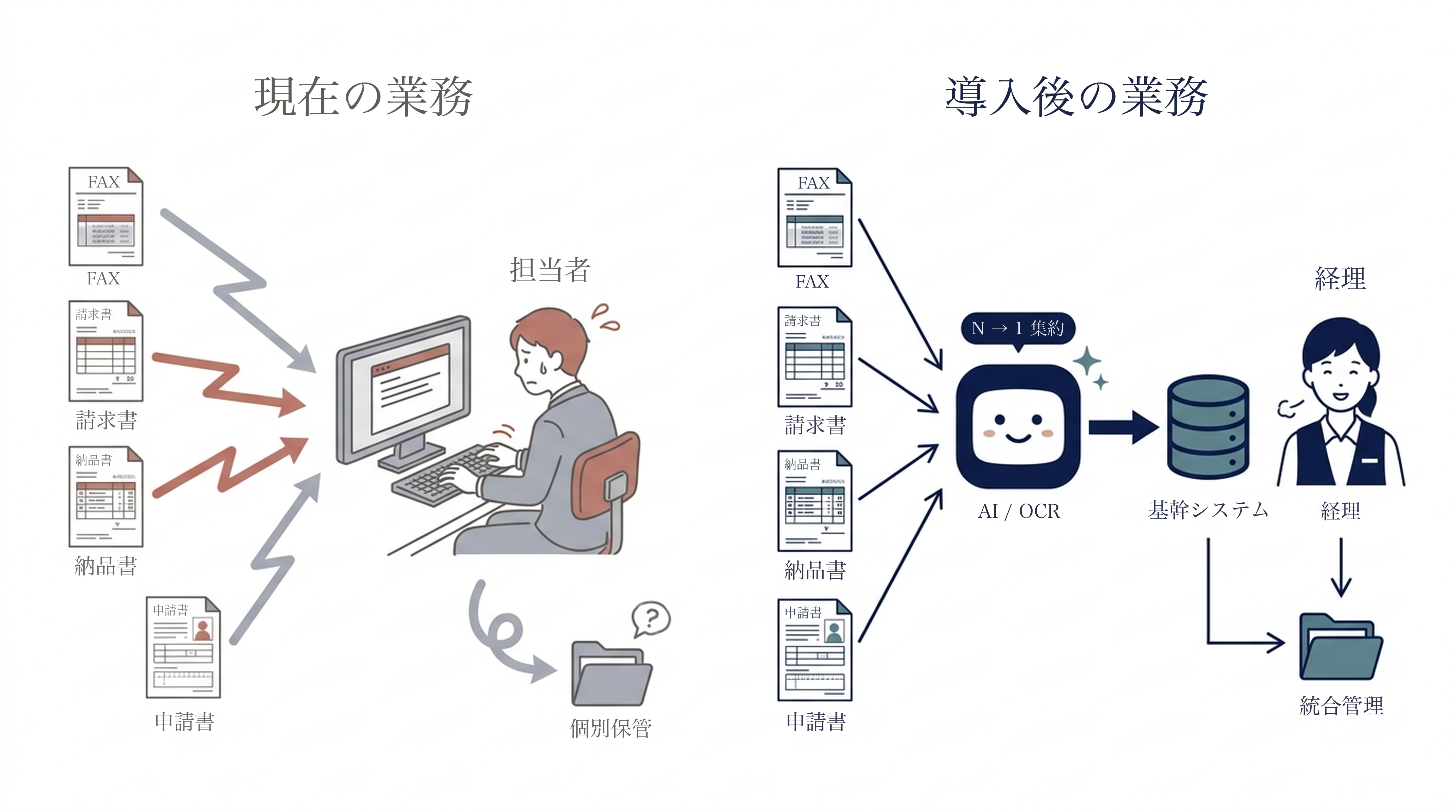 yomitoru-kun AS-IS / TO-BE comparison