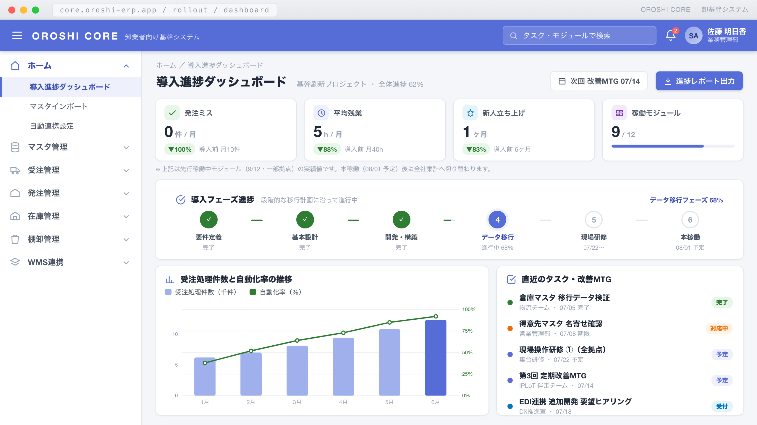 Hands-on support from rollout through operation ─ OROSHI CORE rollout.oroshi / progress-dashboard